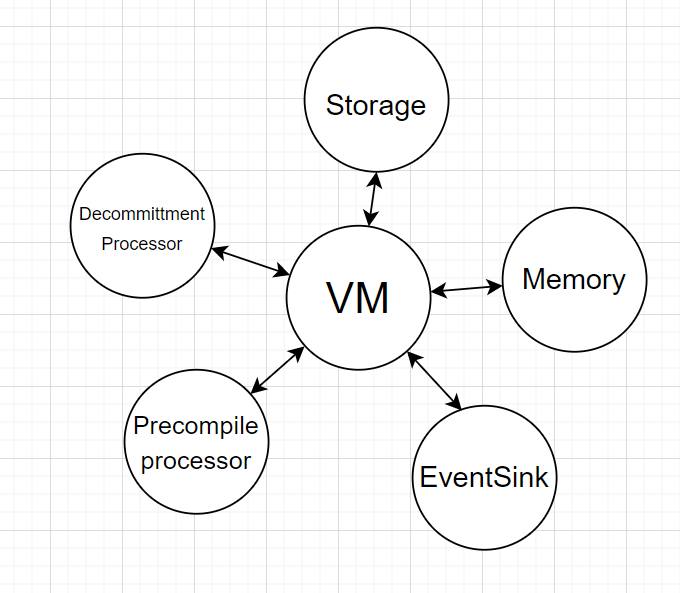 arch-overview.png